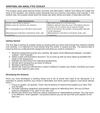 analytical essay topics list