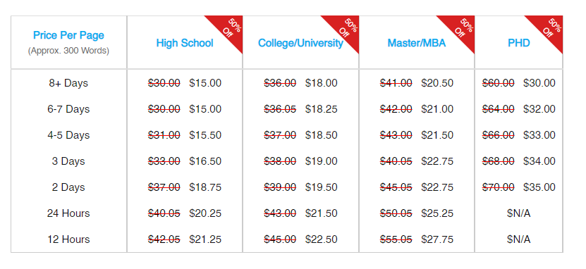 Price Table